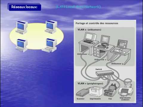 Image de prévisualisation YouTube