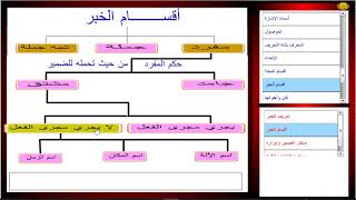 أقسام الخبر / الخبر المفرد المشتق