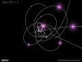 This demo shows the observed and predicted orbits of thirteen stars that were used by astronomers at the Keck/UCLA Galactic Center Group to predict the position of a huge black hole at the center of the Milky Way. This data was provided by Andrea Ghez and Jessica Lu. The animation spans 200 years between 1995 and 2195. credit: UCLA/Keck Galactic Center Group source: astro.uchicago.edu