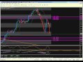 Forex Signal Trading
