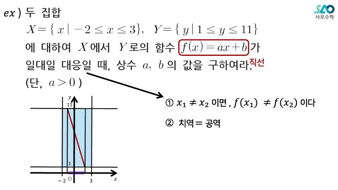 [공통수학2][LV 1] 31강. 함수_일대일대응(1)