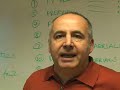 Mark Attwood Internet Marketing Clinic Testimonial 5 Mark Attwood Internet Marketing Clinic Testimonial 5