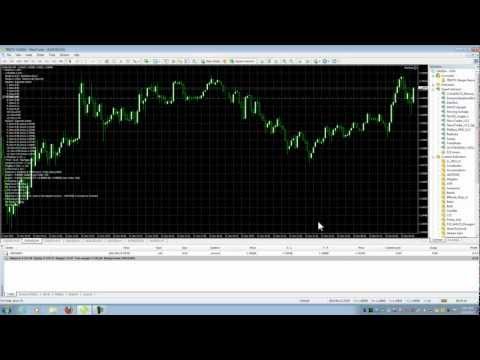 Forex martingale hedging strategy