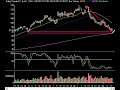 Market Technical Analysis 08.12.08