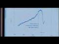 Free Will & Neurology: brain activity to conscious decision