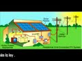 Energia solar Puerto Rico Energia solar Puerto Rico