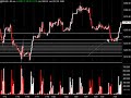 Update emini SP, Petroleo, Euro FX, Julio 29, 2008