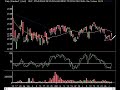 Market Technical Analysis 07.03.08