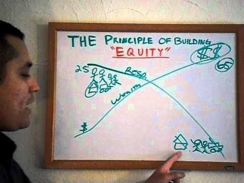 how to build equity