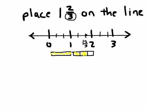 how to locate numbers on a number line