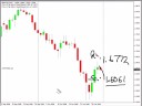 USD/JPY Inside Bar Trade...