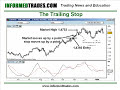 46. How To Protect Your Trading Profits with Trailing Stops