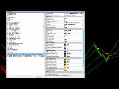 Learn to Day Trade | Best Day Trading Indicators | Ultimate Moving Average