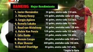 El Chicharito es el futbolista más efectivo en la historia de la Liga Premier El Chicharito es el futbolista más efectivo en la historia de la Liga Premier