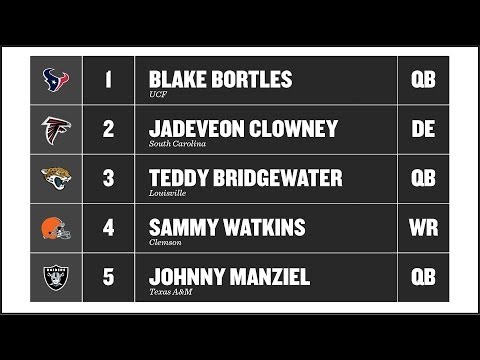 2014 NFL Mock Draft: Post-NFL Combine shakeup (Future Consideration)