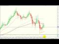 videos de Thursday 04/12 - Short Gold