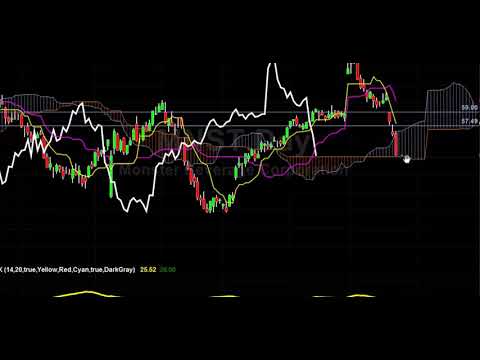 Mnst stock options