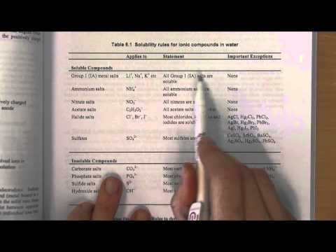 how to determine solubility