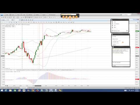 Cara analisis candle forex