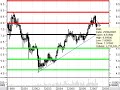 il-fairvalue-calcolato-con-il-metodo-eva-ed-ev.html