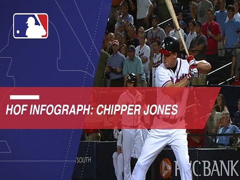 Video: Chipper Jones' road to Cooperstown