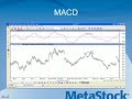 Trading with MACD on  Metastock