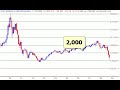 Canadian Stocks - Price Targets TSX, S