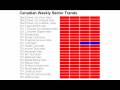 Canadian Stocks - Price Targets TSX, S