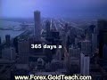 Forex Trading, The No Loss Robot