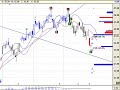 QQQQ Nasdaq until Close of June 27 Chart QQQQ Nasdaq until Close of June 27 Chart