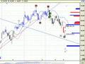 QQQQ Nasdaq until Close of June 27 Chart