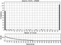 Genetic Drift (II)