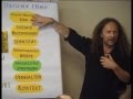 NLP und die Struktur emotionaler Prozesse