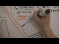 Awesome! | RSA Animate - Women's Athletics and Title IX: http://t.co/T7Q0TMlT via @youtube