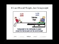 Swingweighting Golf Clubs Webinar Part 4 of 8
