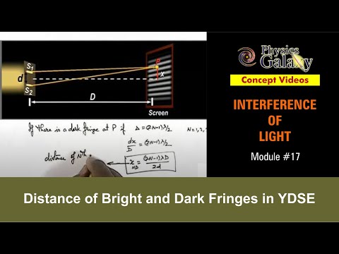 how to perform ydse at home