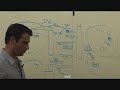 Direct Access and UAG video - Deep dive with a Program Manager 2/2
