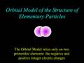 videos de LHC Predictions: Standard Model vs. Orbital Model