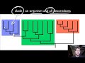 006 - phylogenetics paul andersen discusses the specifics of phylogenetics. the evolutionary relationships of organisms are discovered through both morpholog...