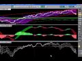 SIMONE SIESTO ANALIZZA IL FTSE MIB IL 31 OCT 09
