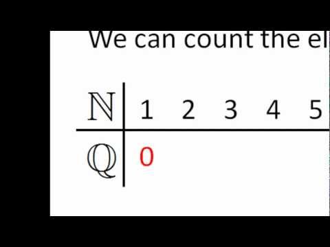 how to prove q is countable