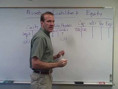 account - T-accounts and double entry accounting.