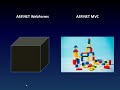 Build Your Own Application Framework With Asp.net Mvc 3 - Matt Honeycutt