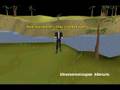 TehNoobShow- Runescape News