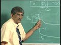 Lecture 19 -Causes of Non-Idealities-Schottky Barrier Diodes Lecture 19 -Causes of Non-Idealities-Schottky Barrier Diodes
