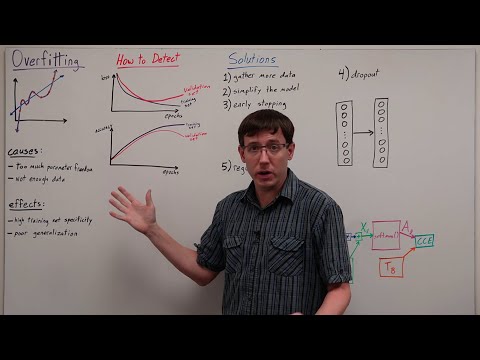 Avoiding Overfitting (DL 12)