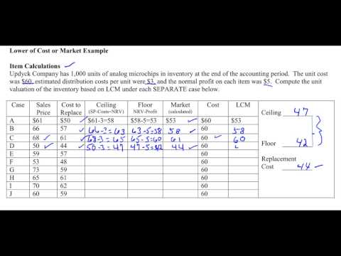 how to calculate lcm