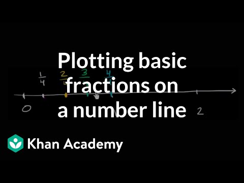 how to locate fractions on a number line
