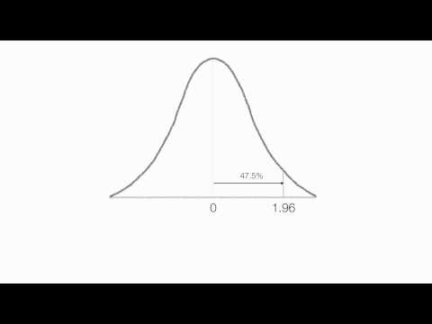 how to determine z score