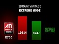 AMD Experience: ATI - R700  vs. Nvidia - GTX280 . BENCHMARKS